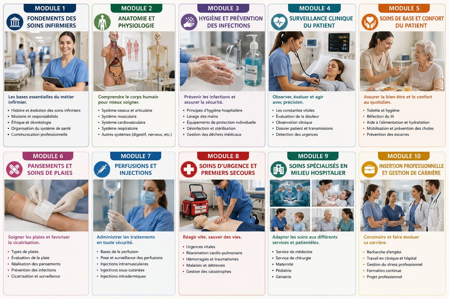 Soins infirmiers (pansement, perfusion, suture)